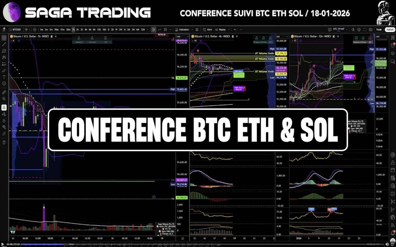 Conférences BTC ETH et macro