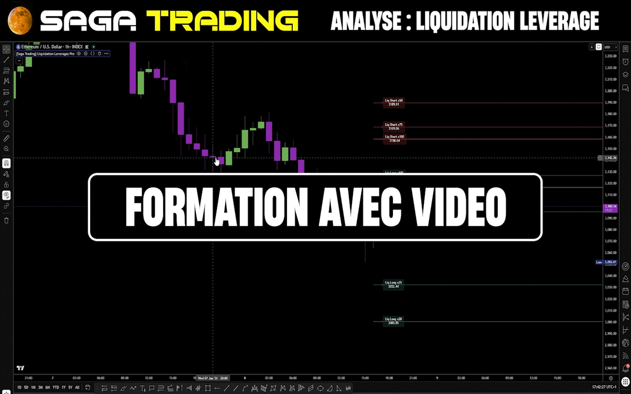Exemple d'analyse BTC ETH